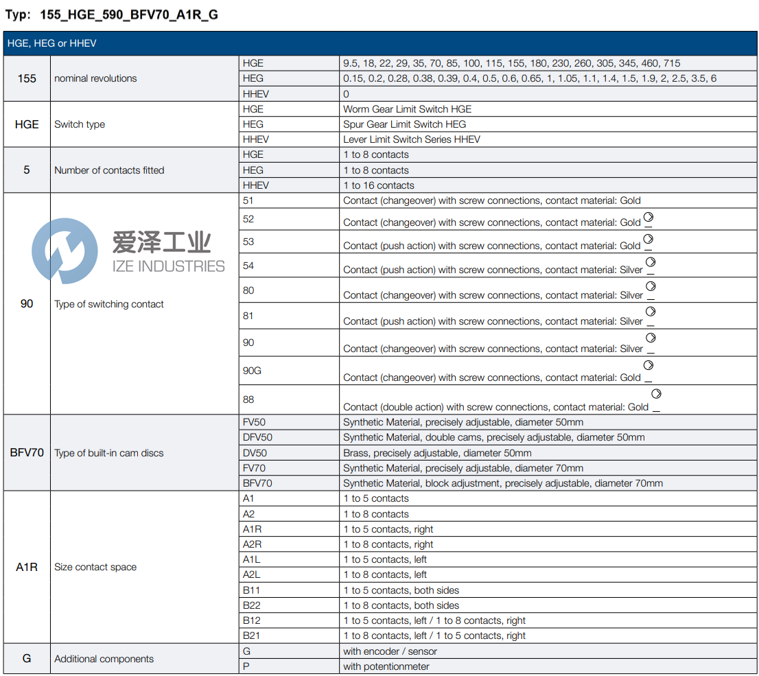 STROMAG限位開關(guān)85_HGE_890_FV70_A2R 愛澤工業(yè) ize-industries (2).png