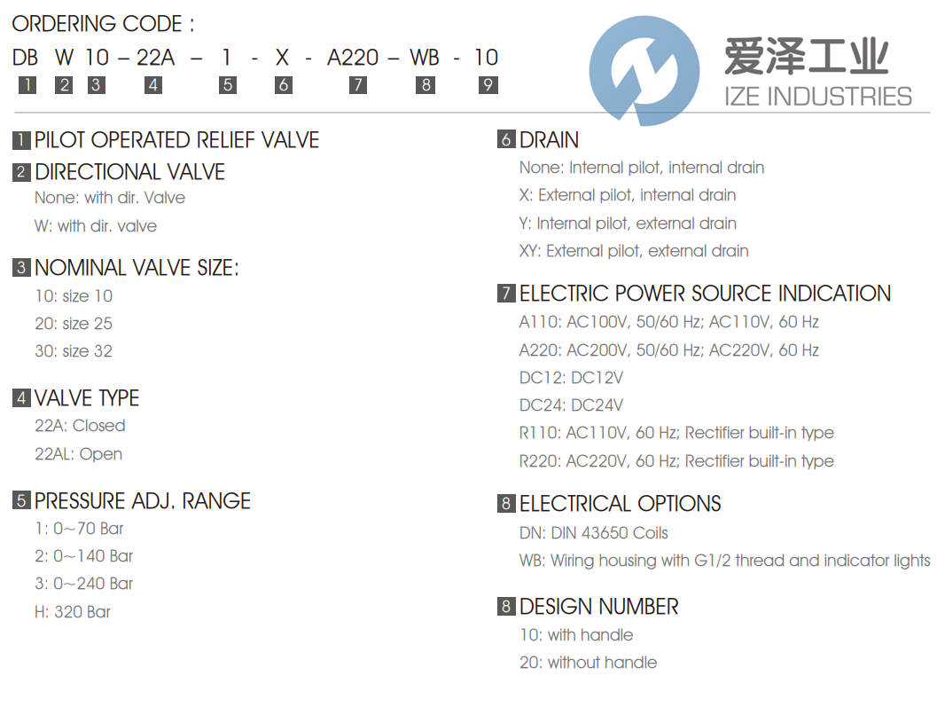 7OCEAN安全閥DBW-10-2-10 愛澤工業(yè) ize-industries (2).png