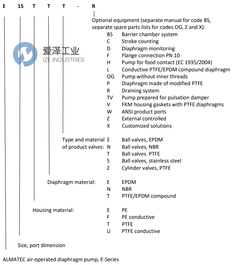 ALMATEC泵E25ETT-F4 + ET25EFT 愛澤工業(yè) ize-industries (2).png