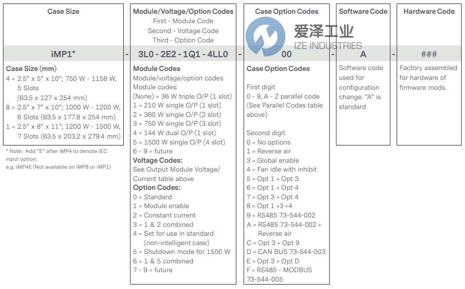 ASTEC電源iMP4-3E0-1L0-4LL0-00-A 愛(ài)澤工業(yè) ize-industries (2).png