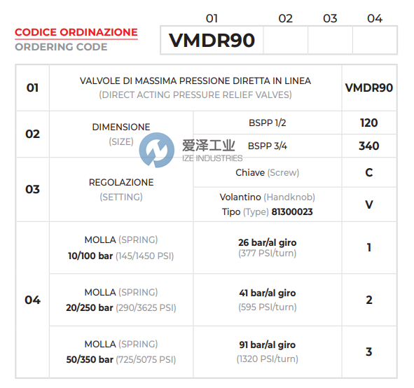 OLEOWEB泄壓閥VMDR90120C2 愛澤工業(yè) ize-industries (2).png