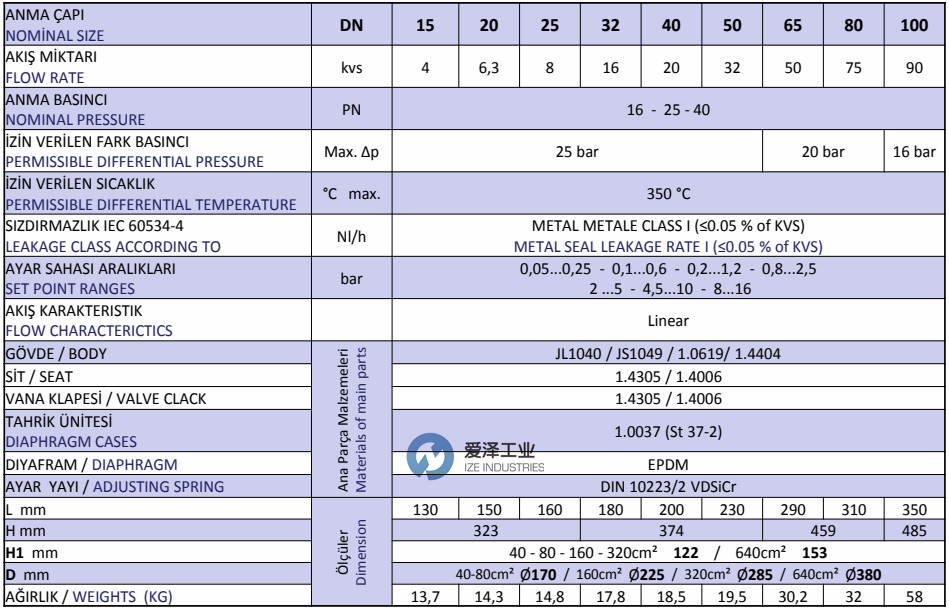 NORDSTEAM減壓閥NST-BDV系列 愛澤工業(yè)ize-industries.png