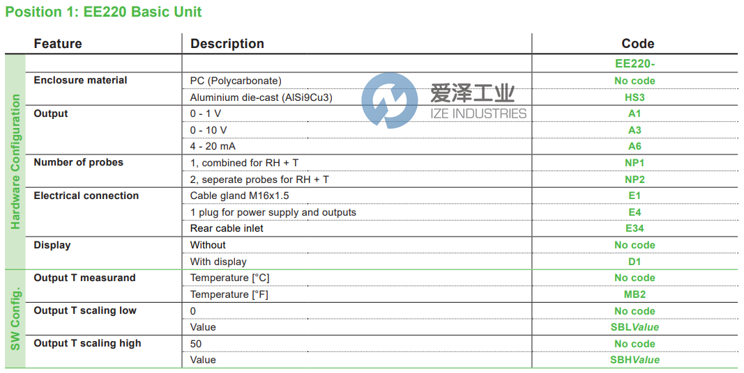 E+E溫濕度傳感器EE220-A6NP1E1D1 愛澤工業(yè) ize-industries (2).png