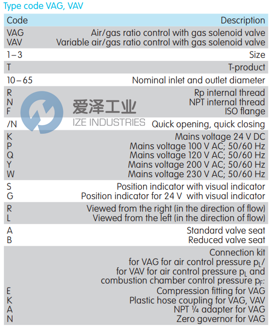 KROM SCHRODER壓力調(diào)節(jié)器VAG115RNWBE 88000141 愛澤工業(yè)ize-industries (2).png