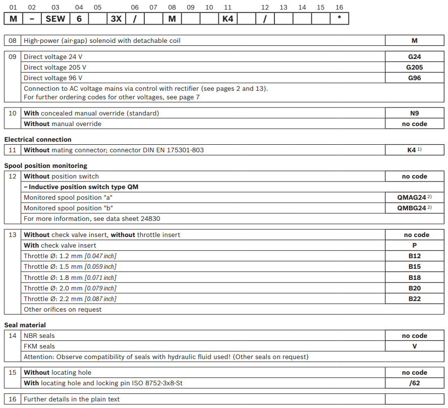 REXROTH方向閥M-3SEW6C3X630MG24N9K4 R900566279 愛澤工業(yè) izeindustries (3).png