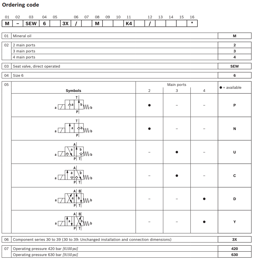 REXROTH方向閥M-3SEW6C3X630MG24N9K4 R900566279 愛澤工業(yè) izeindustries (2).png