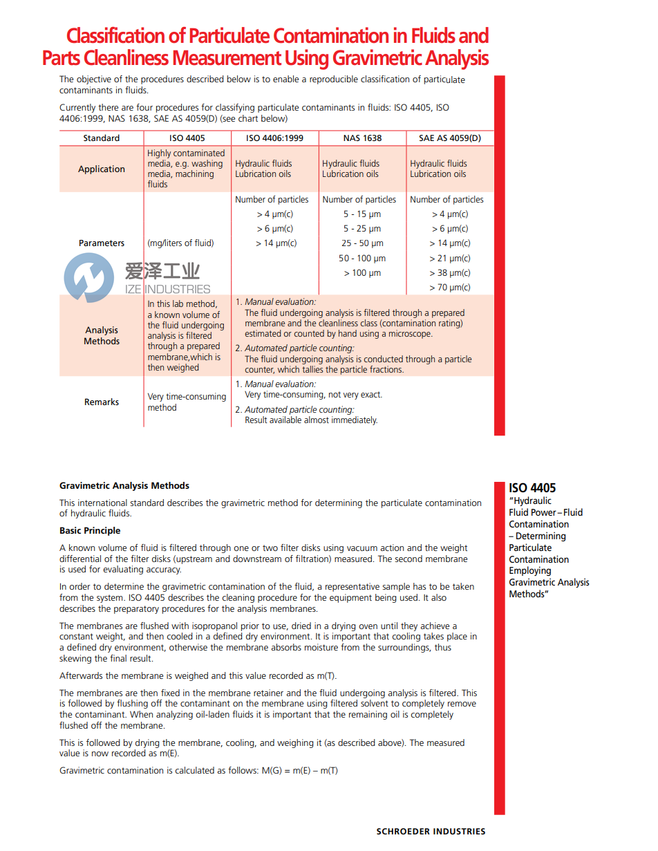 流體中顆粒污染的分類標準 愛澤工業(yè) ize-industries (2).png