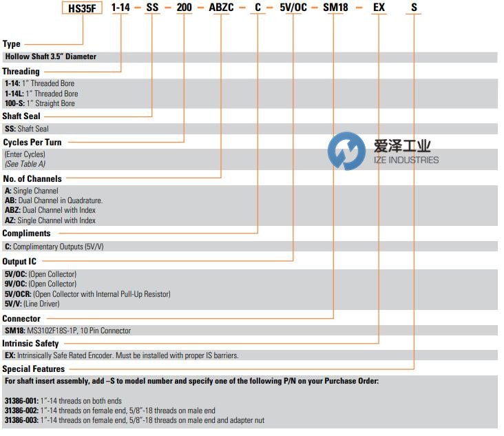 BEI編碼器HS35F系列 愛(ài)澤工業(yè) izeindustries.jpg