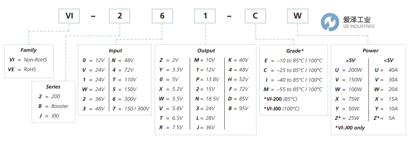 VICOR轉(zhuǎn)換器VI系列 愛澤工業(yè)ize-industries.JPG