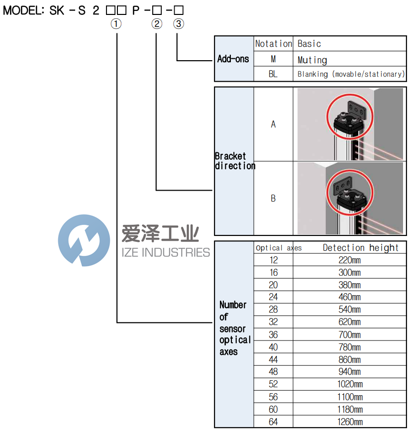 SUNKWANG光柵SK-S244P 愛澤工業(yè) ize-industries (2).png