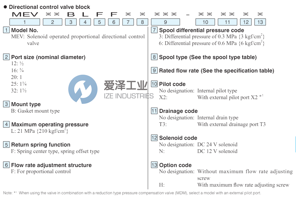 DAIKIN電磁閥MEV16BLFF6A100 愛澤工業(yè) ize-industries (2).png