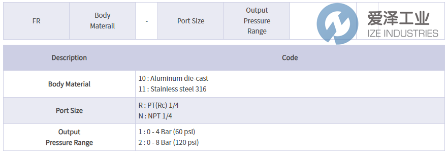 POWER-GENEX過濾調(diào)節(jié)器FR10-N2 愛澤工業(yè) ize-industries (2).png