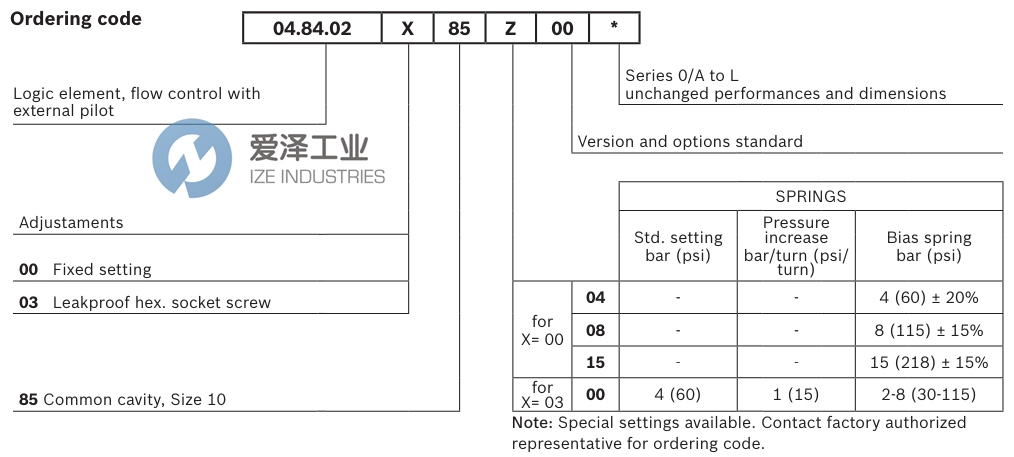 REXROTH閥04840200850400A R901109874 愛澤工業(yè) ize-industries (3).png