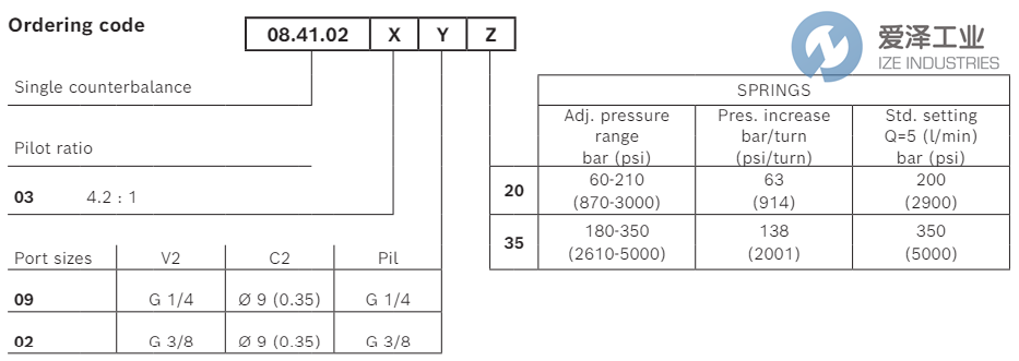 REXROTH閥08410203023500C R930054936 愛澤工業(yè) ize-industries (3).png