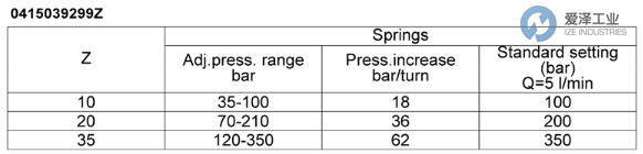 REXROTH閥041503929935000 R930006718 愛澤工業(yè) ize-industries (3).png