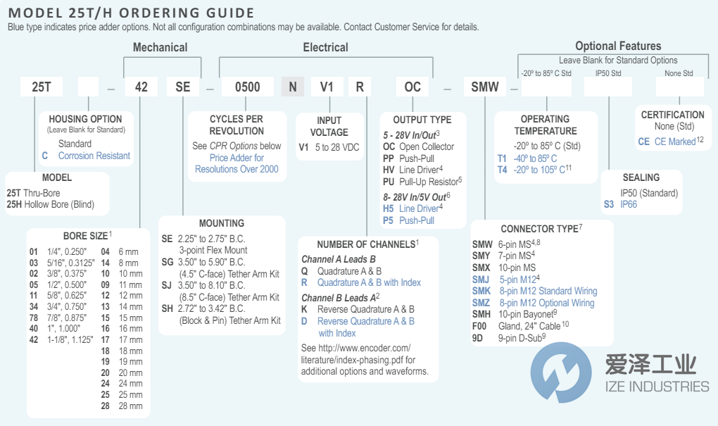 ACCU-CODER編碼器25T-34SJ-1024NV1DHV-SMX-S3 愛澤工業(yè) ize-industries (2).png