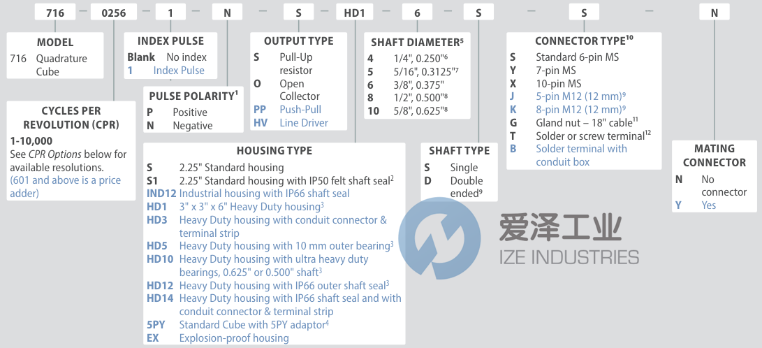 ACCU-CODER編碼器716-0120-HV-S-4-S-S-Y 愛澤工業(yè) ize-industries (2).png