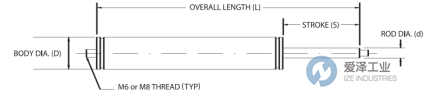 ASRAYMOND彈簧MSBD-076-0262 愛澤工業(yè) izeindustries (2).png