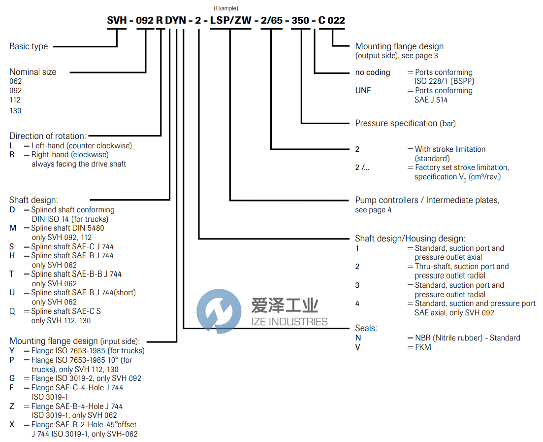 SUNFAB泵SVH-112 RDYN-1-LSP-2-350 愛澤工業(yè) ize-industries (2).png