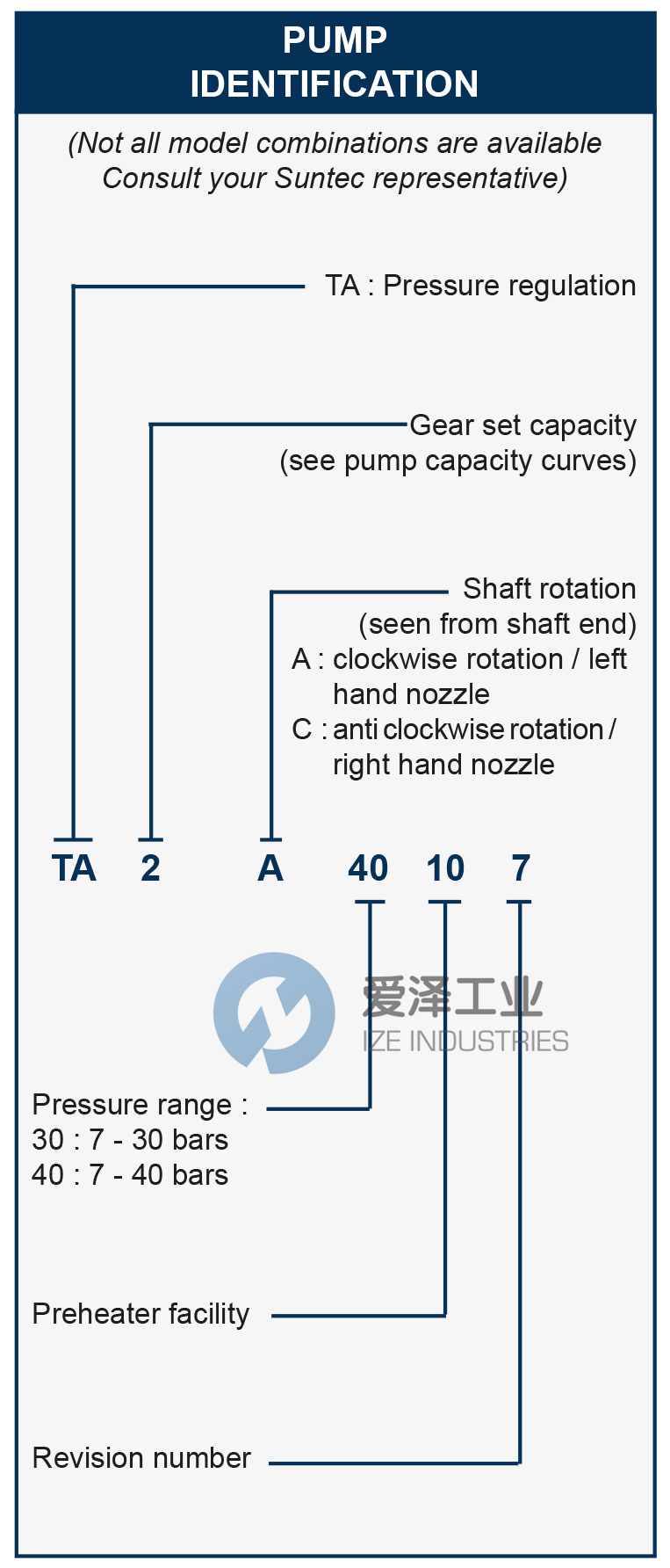 SUNTEC油泵TA3C40107 愛澤工業(yè) ize-industries (2).png