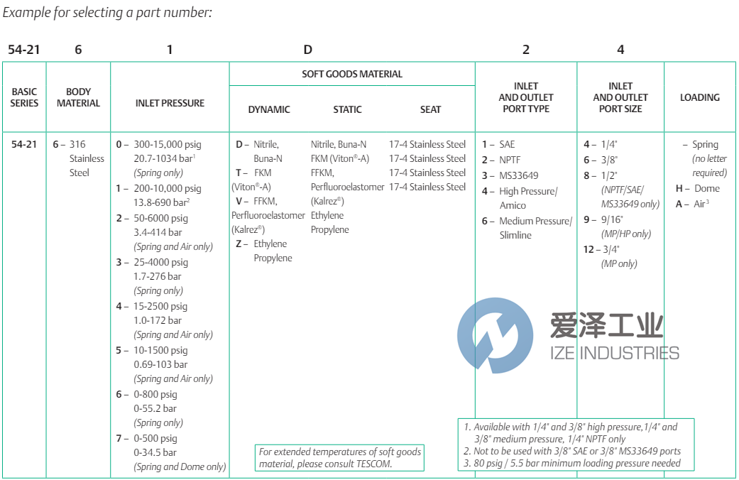 TESCOM調(diào)節(jié)器54-2163T28 愛澤工業(yè) ize-industries (2).png