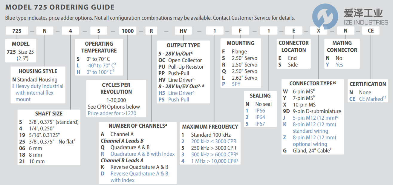 ACCU-CODER編碼器725I-S-S-6000-Q-HV-5-F-1-SX-N-CE-SPEC711 愛(ài)澤工業(yè) ize-industries (2).png