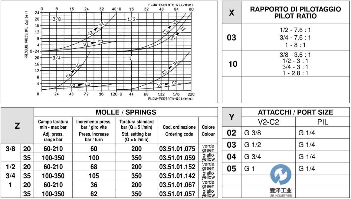 REXROTH閥05416203033500A R930001717 愛澤工業(yè)ize-industries (4).png