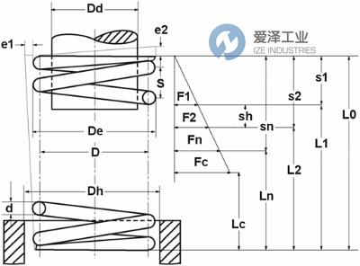 GUTEKUNST彈簧D-222C 愛澤工業(yè) izeindustries（1）.jpg