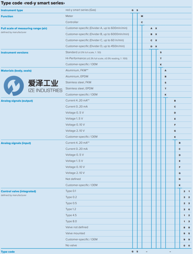 VOEGTLIN質(zhì)量流量計(jì)GSC-639ZBPP3 愛(ài)澤工業(yè) ize-industries (2).png