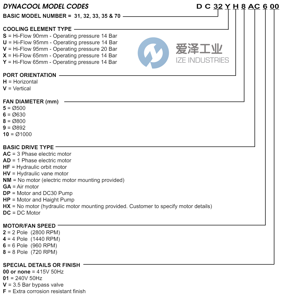 DYNACOOL冷卻器DC31YH5AC40F 愛澤工業(yè) ize-industries (2).png