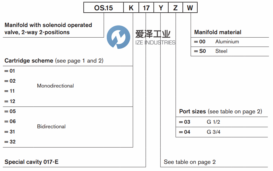 REXROTH閥OS150517A004000 R930069764 愛澤工業(yè)ize-industries (5).png