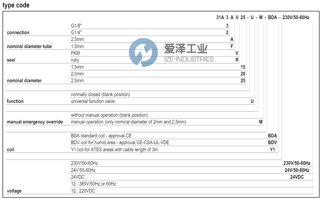 STASTO電磁閥31A3FV15U 愛澤工業(yè) ize-industries (2).png