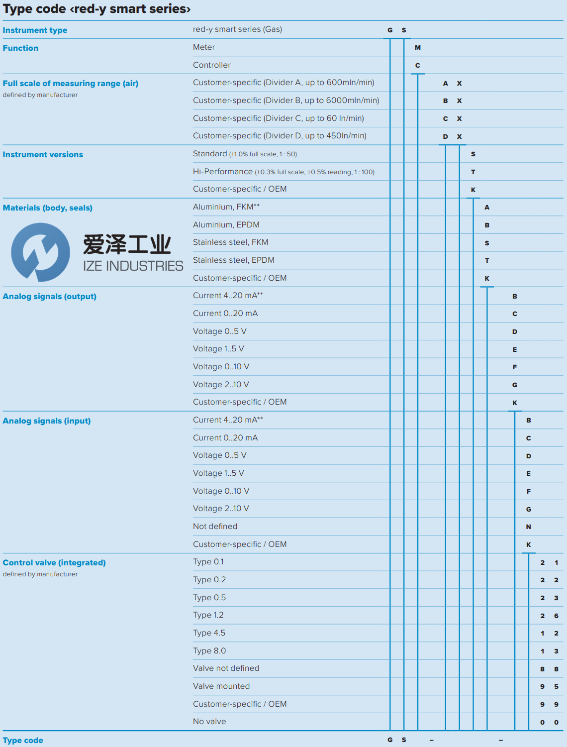 VOEGTLIN質量流量計GSC-639ZBPP3 愛澤工業(yè) ize-industries (2).png