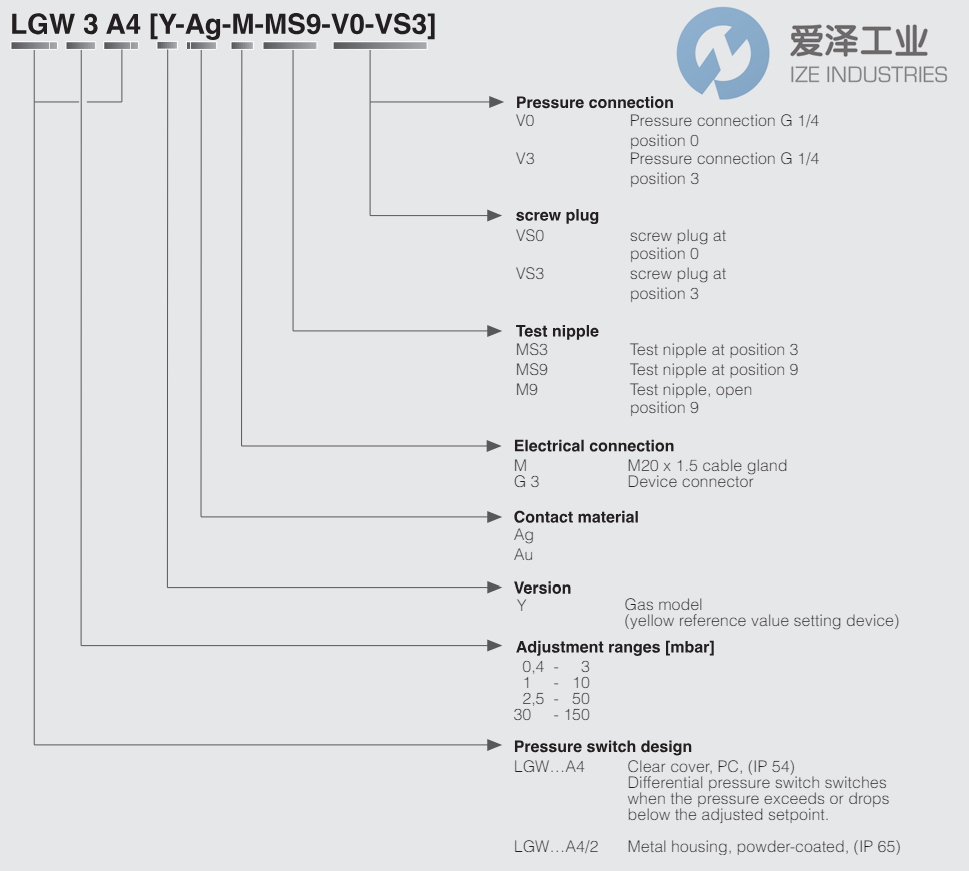 DUNGS壓力開關(guān)LGW50A4 愛澤工業(yè) ize-industries (2).png