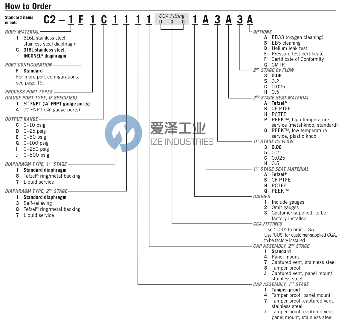 GO調(diào)壓閥C2-1F1G11110002A3A3 愛澤工業(yè) ize-industries (2).png