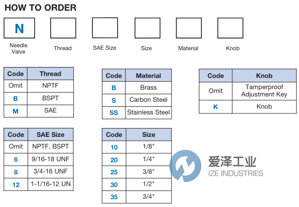 PNEUTROL限流閥N25SS 愛澤工業(yè) ize-industries (2).png