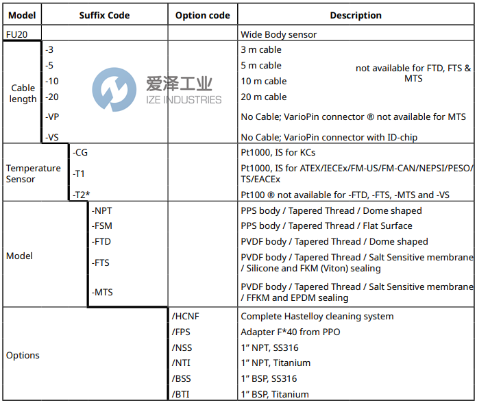 YOKOGAWA PH電極FU20-05-T1-NPT 愛澤工業(yè) ize-industries (2).png