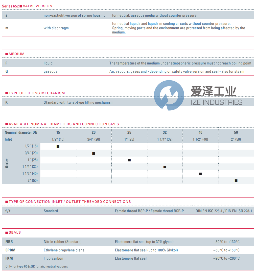 GOETZE安全閥652sGK-15-ff-1515 FKM 愛澤工業(yè) ize-industries (2).png