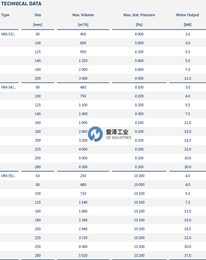 LTG風(fēng)機(jī)VRA系列 愛澤工業(yè) izeindustries (2).png