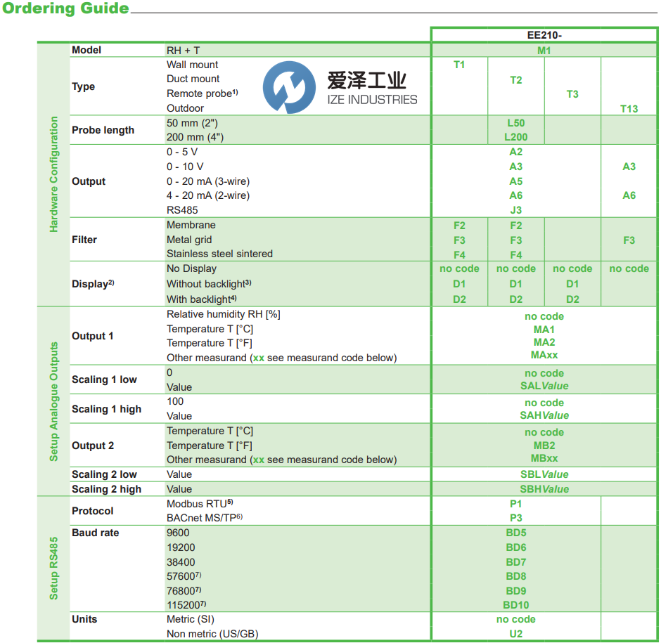 E+E傳感器EE210-M1T2L200A6F4D1SBL0SBH50 愛澤工業(yè) ize-industries (2).png