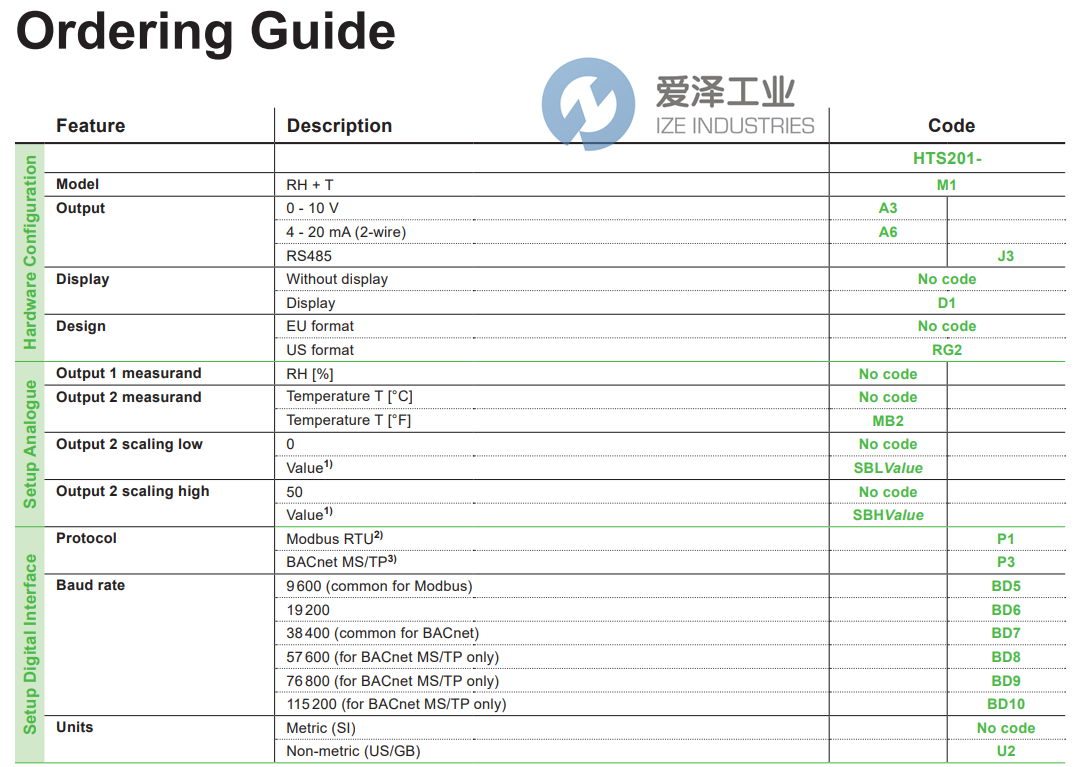 E+E溫濕度傳感器HTS201-M1A6D1SBL-5SBH55 愛澤工業(yè) ize-industries (2).png