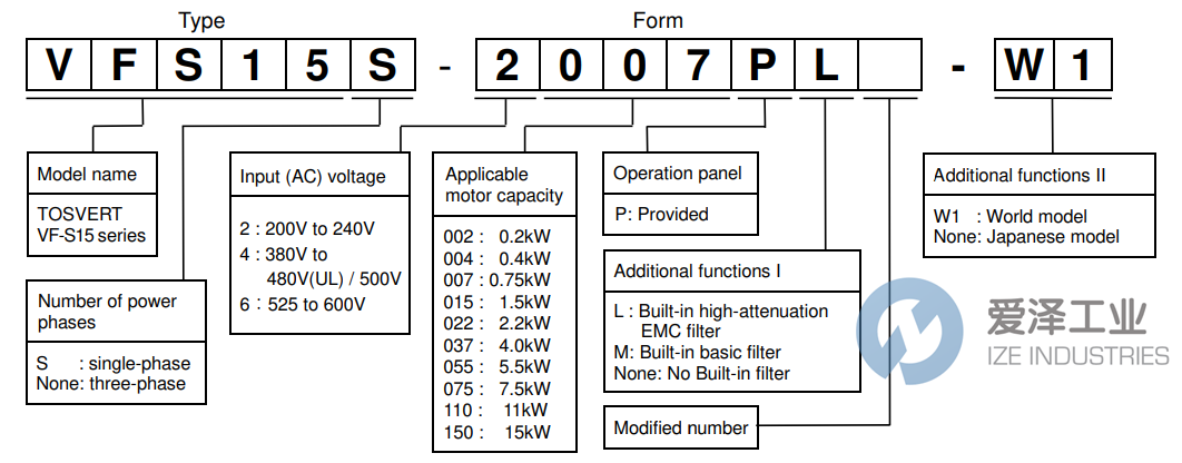 TOSHIBA變頻器VFS15-2022PM 愛澤工業(yè) ize-industries (2).png