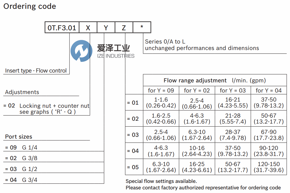 REXROTH閥0TF301020304000 R931000342 愛澤工業(yè)ize-industries (2).png