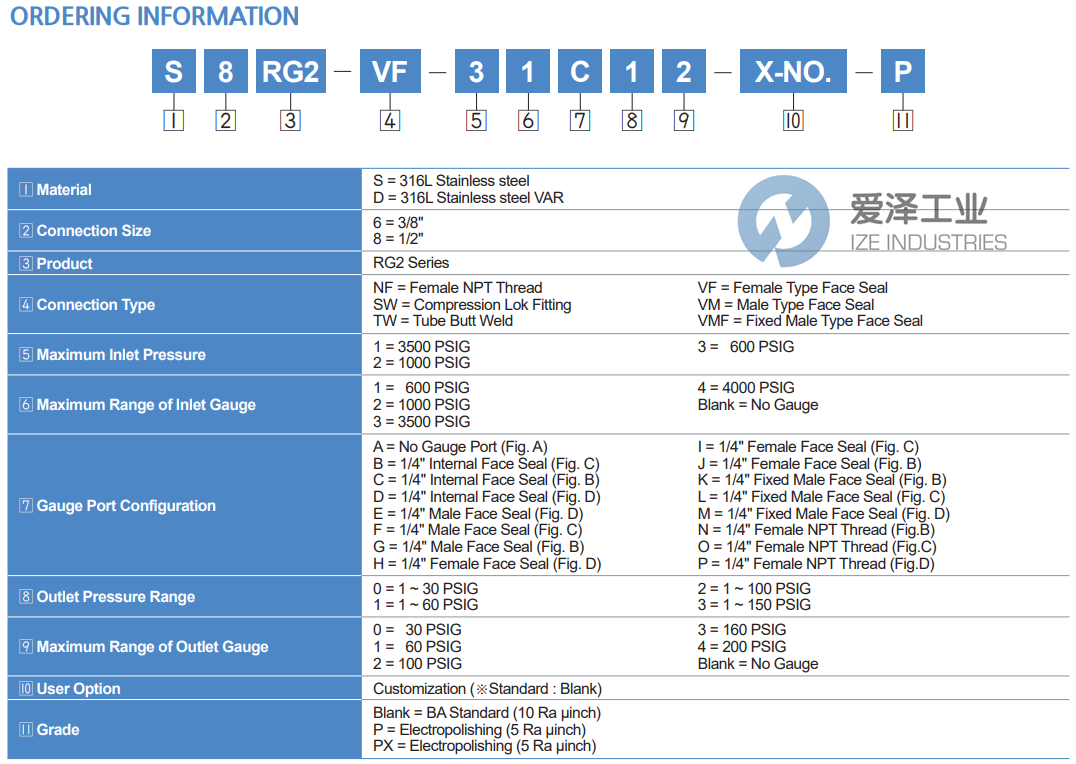 TKF調(diào)壓閥S8RG2-VF-3A3-P 愛(ài)澤工業(yè) ize-industries (2).png