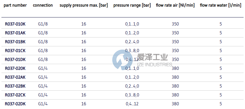 AIRCOM減壓閥R037-01BK 愛澤工業(yè) ize-industries (2).png