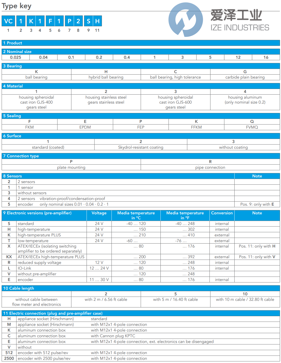 KRACHT流量計VC1G2P3P2XH 愛澤工業(yè) ize-industries (2).png