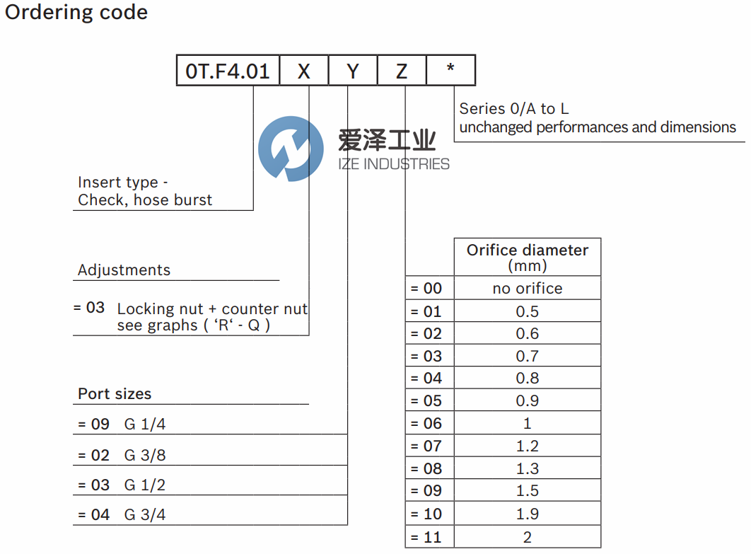 REXROTH閥0TF401030206000 愛澤工業(yè)ize-industries (4).png