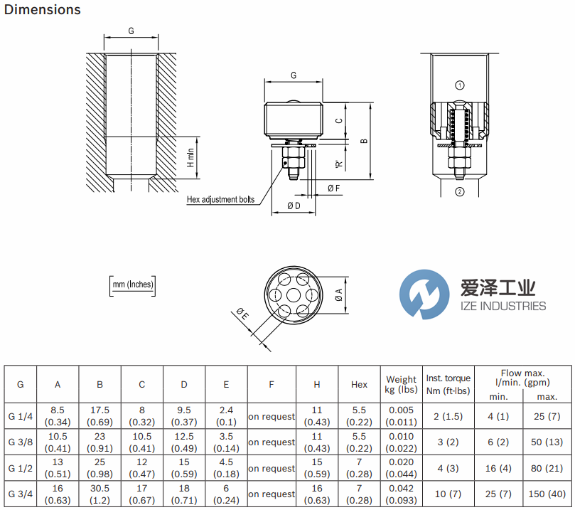 REXROTH閥0TF401030306000 愛澤工業(yè)ize-industries (3).png