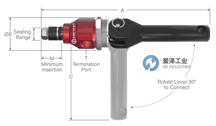 FASTEST連接器ZN111 愛(ài)澤工業(yè) izeindustries（1））.png