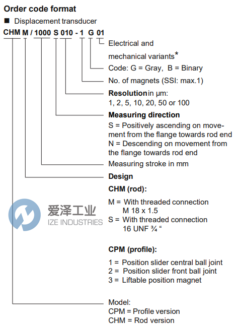 CARLEN位置傳感器CHMM0600S021G01K05 愛澤工業(yè) ize-industries (2).png